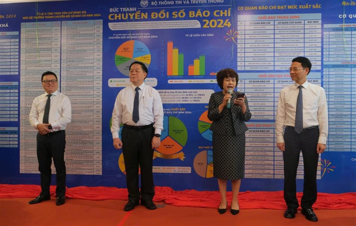 Năm 2024 có 28 cơ quan báo chí chuyển đổi số đạt mức Xuất sắc